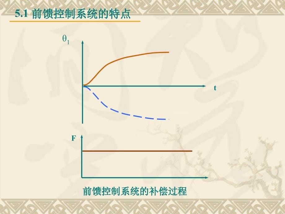 第五章前馈控制系统ppt课件_第5页