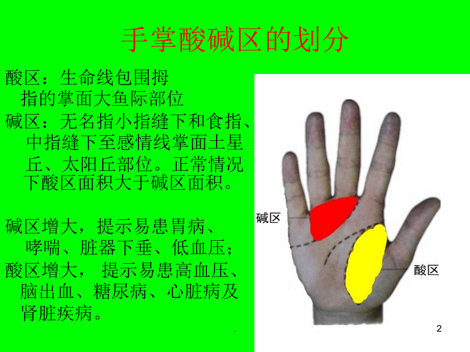 手诊PPT精品文档_第2页