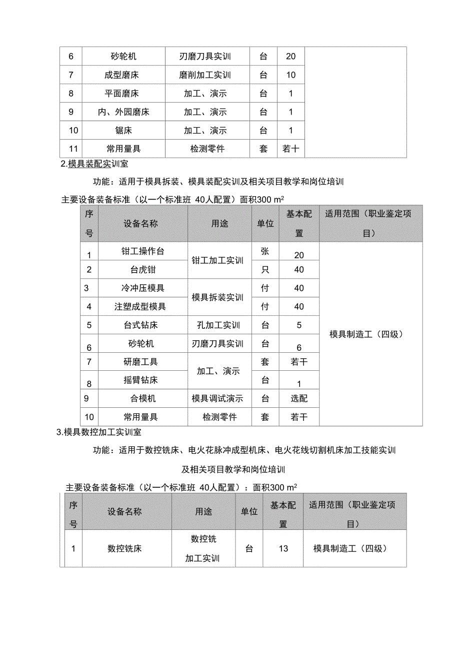 模具制造与设计专业建设规划_第5页