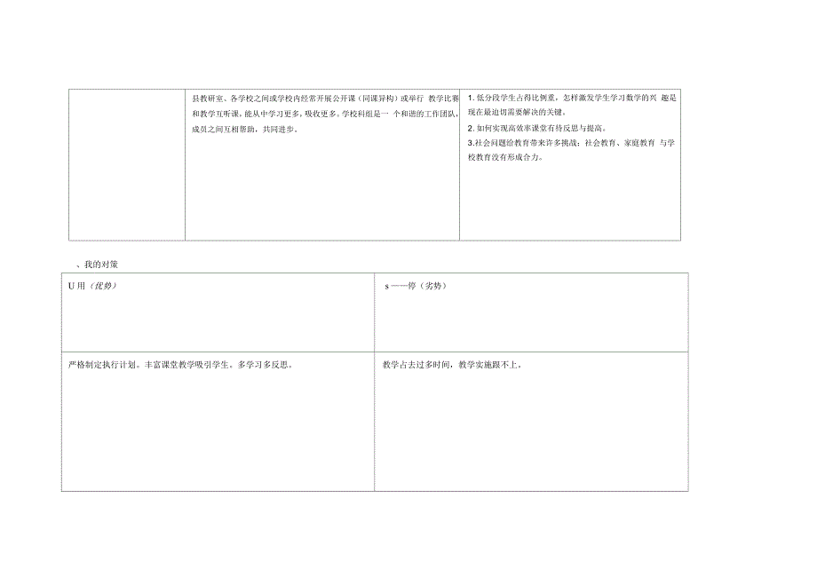 个人诊断swot分析表_第2页