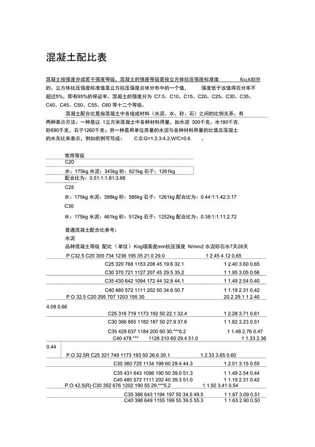 混凝土配比表