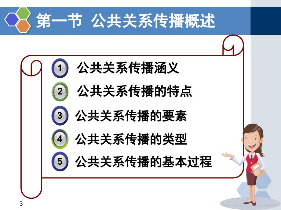 公共关系传播PPT课件_第3页