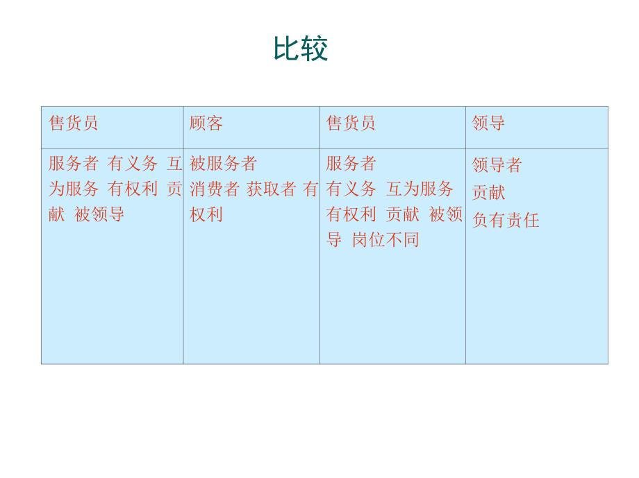 做好融入社会的准备_第4页