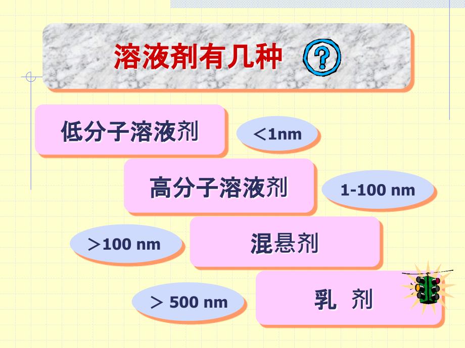 医学课件第二章液体制剂000002_第2页