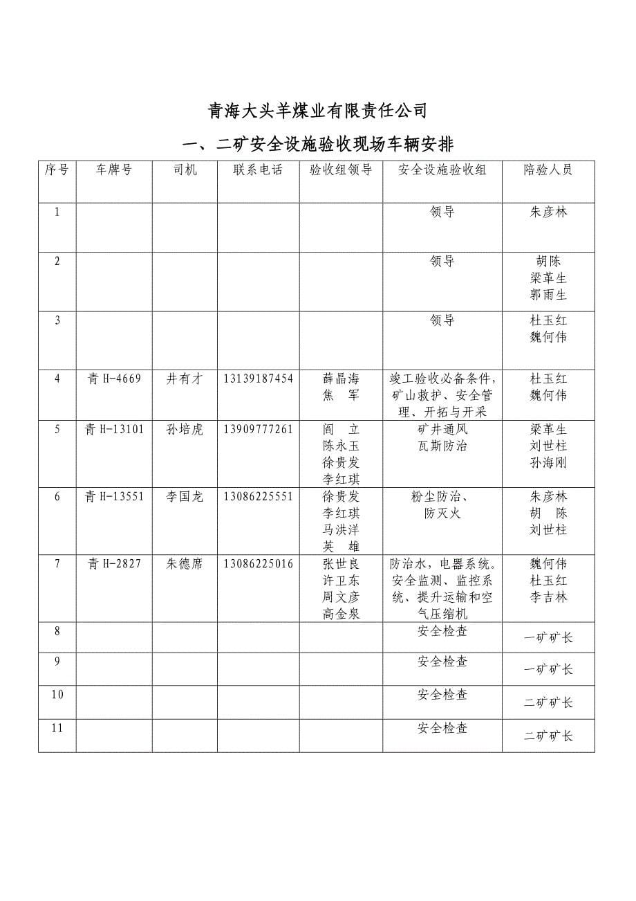 煤矿建设工程安全质量标准化标准验收会议指南_第5页