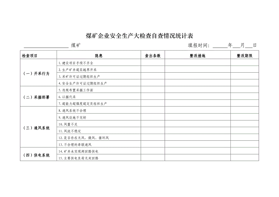 煤矿企业安全生产大检查自查情况统计表参考模板范本_第1页