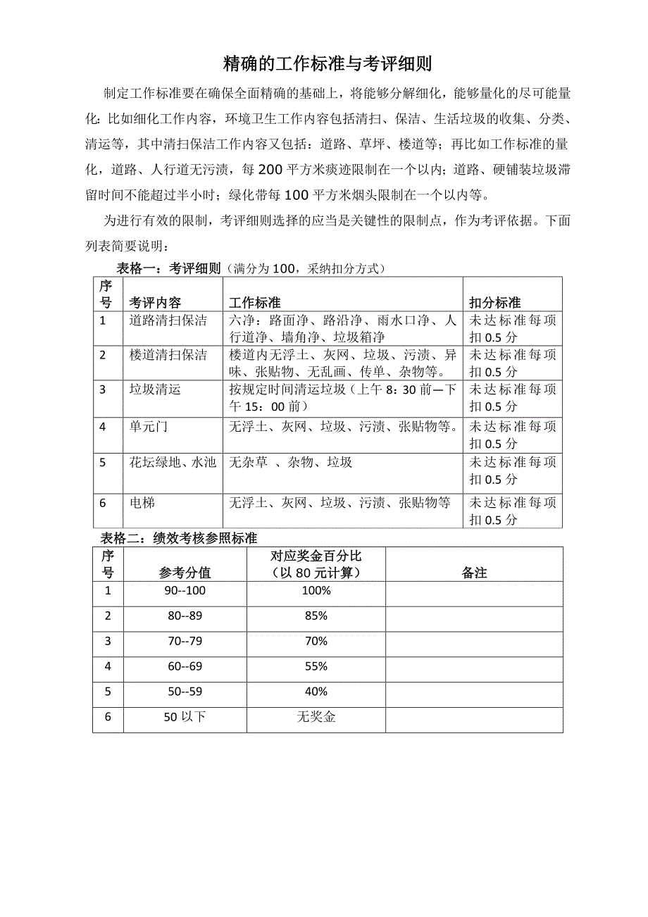 物业小区卫生责任区检查记录表_第2页