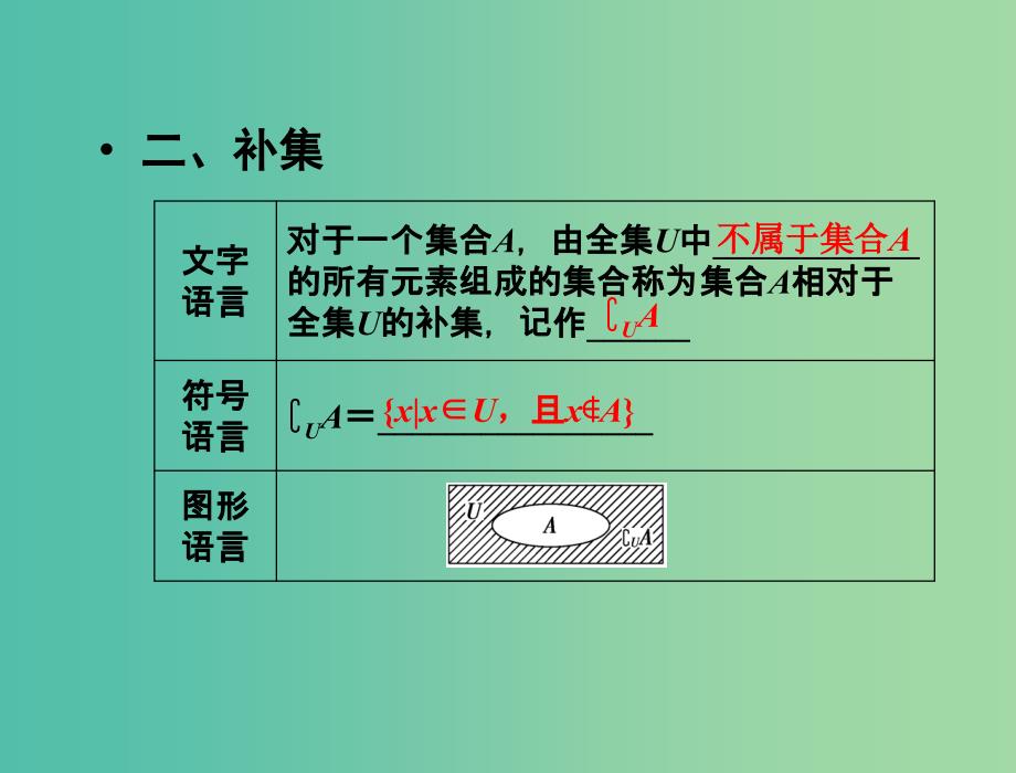 高中数学 1.1.3第2课时 补集及综合应用课件 新人教A版必修1.ppt_第3页