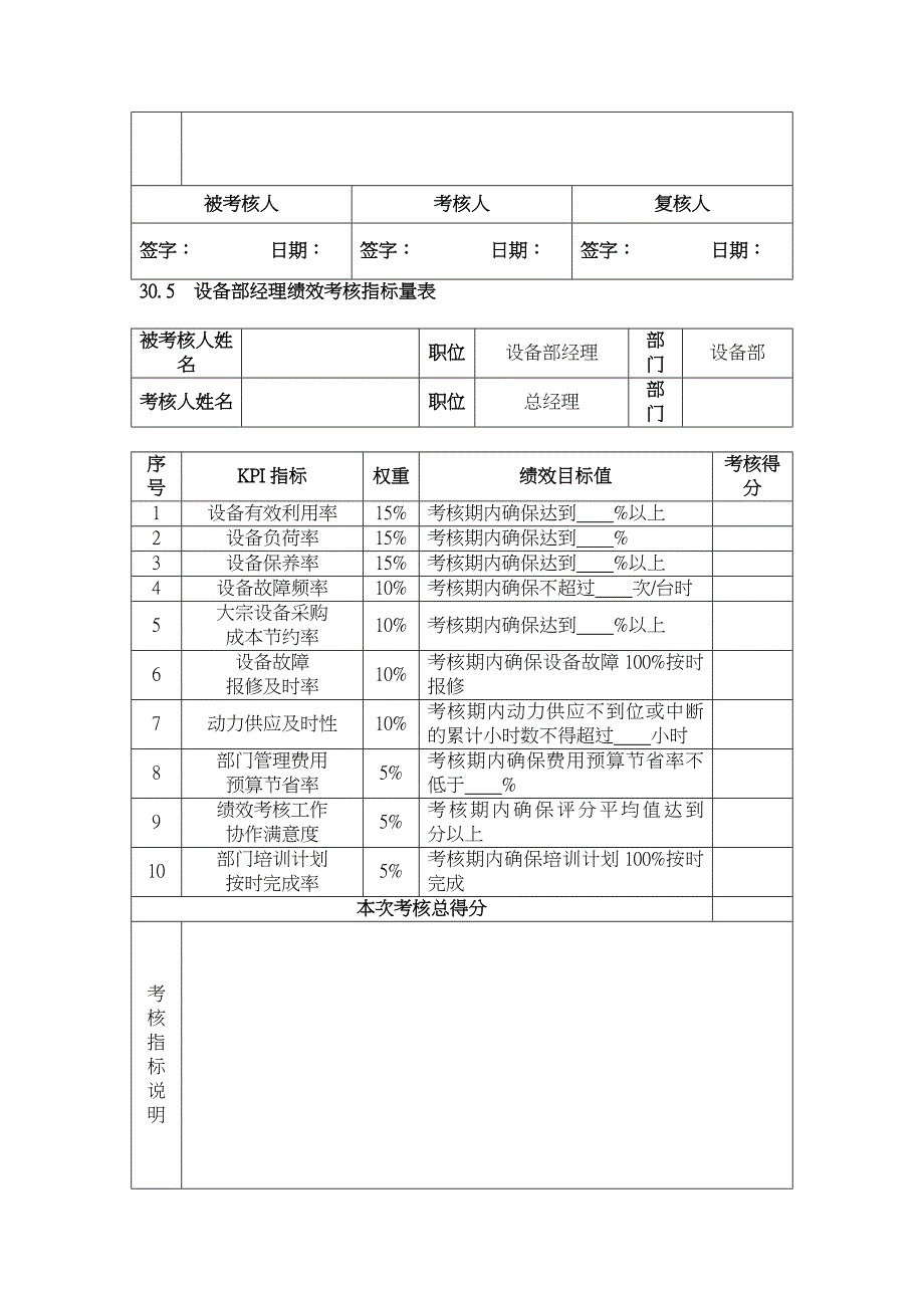 绩效考核指标量表.doc_第4页