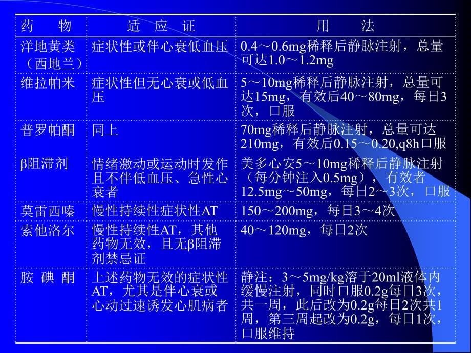 最新：快速性与慢性心律失常的急诊处理文档资料_第5页