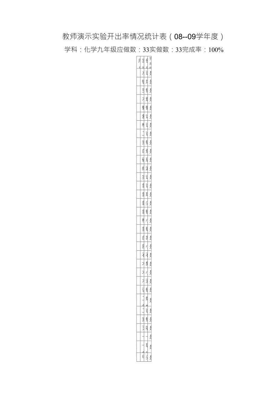 化学演示实验开出率情况统计表_第1页