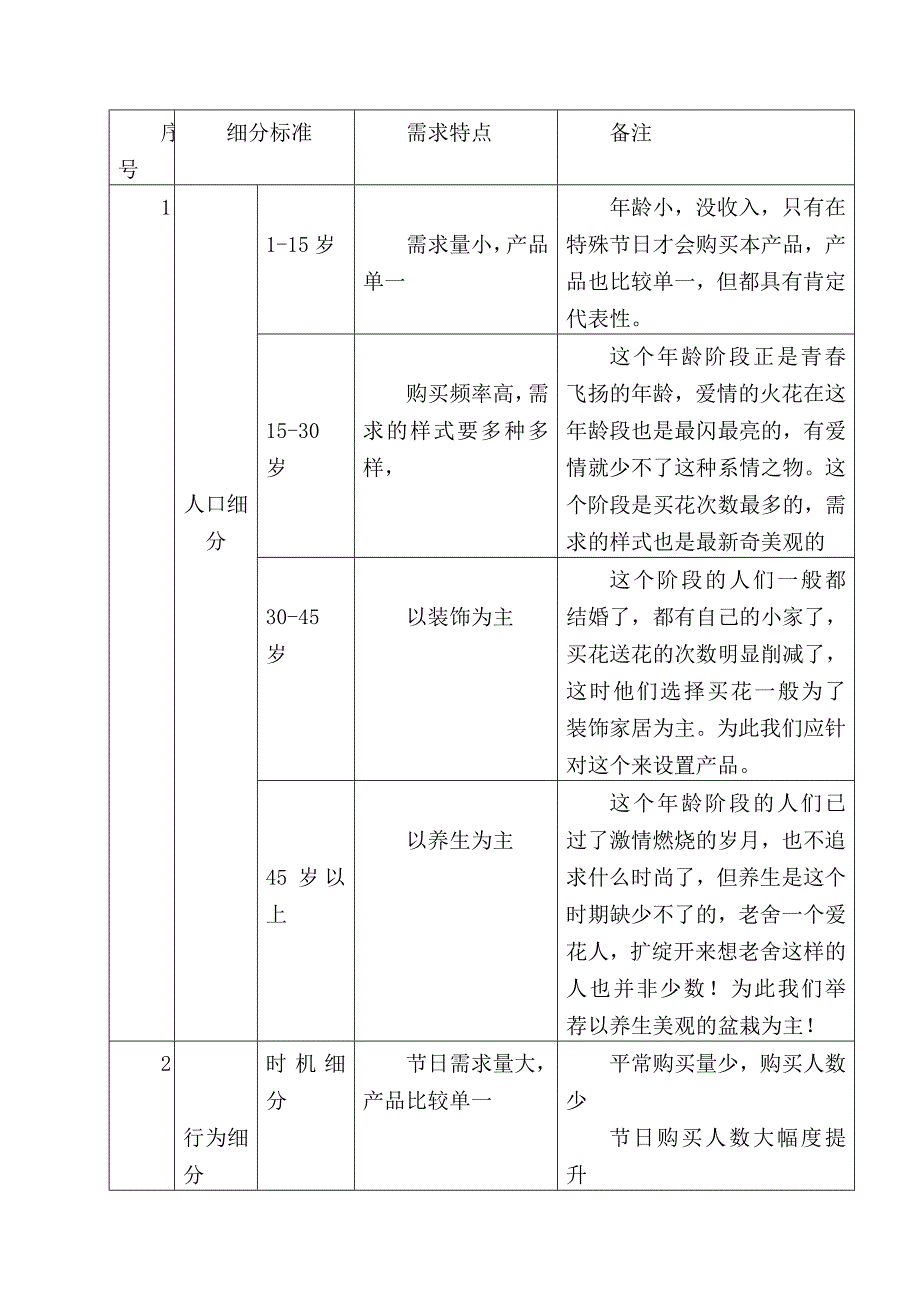 花店营销策划方案_第2页