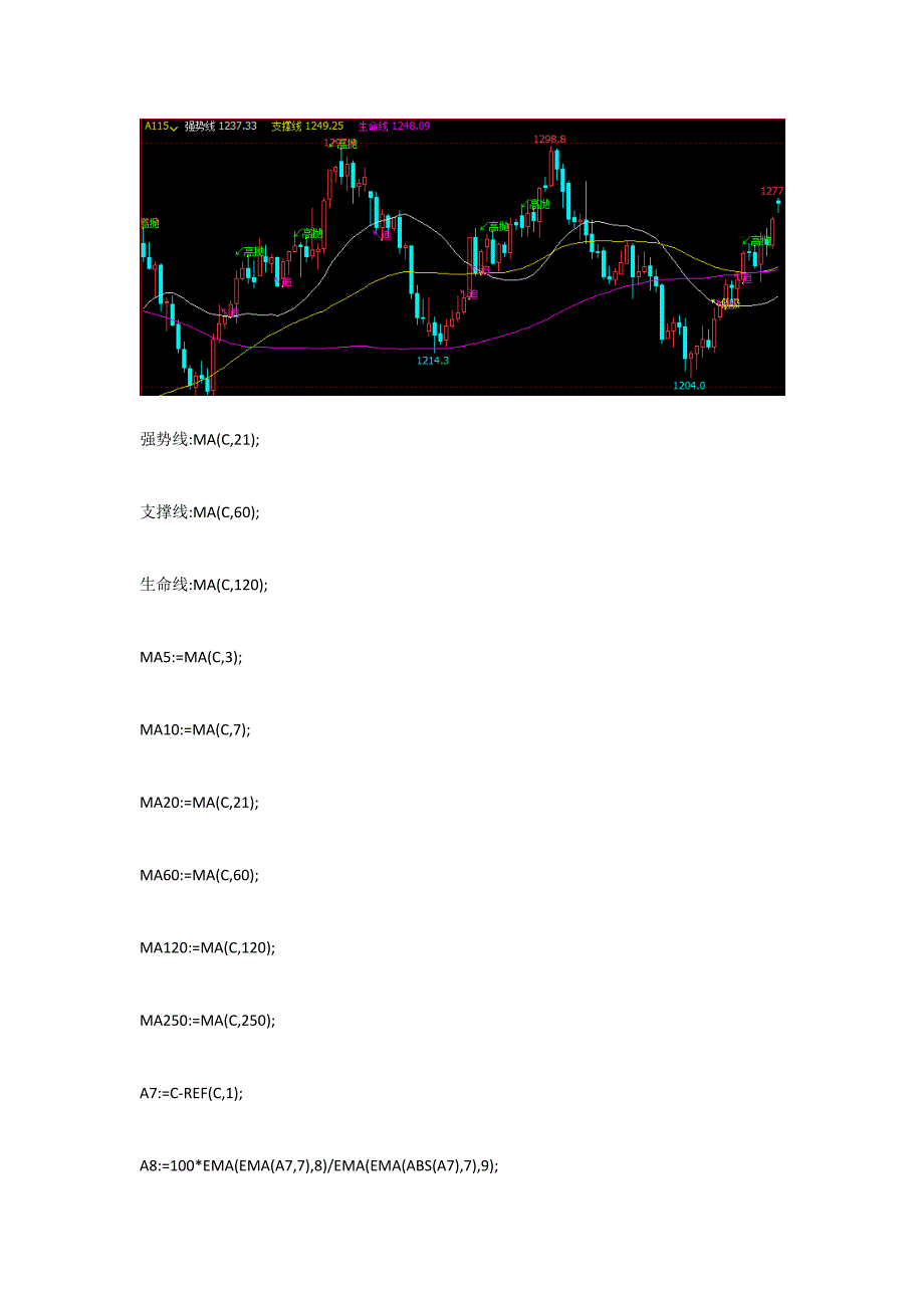 文华财经指标公式源码超短线高手指标_第1页