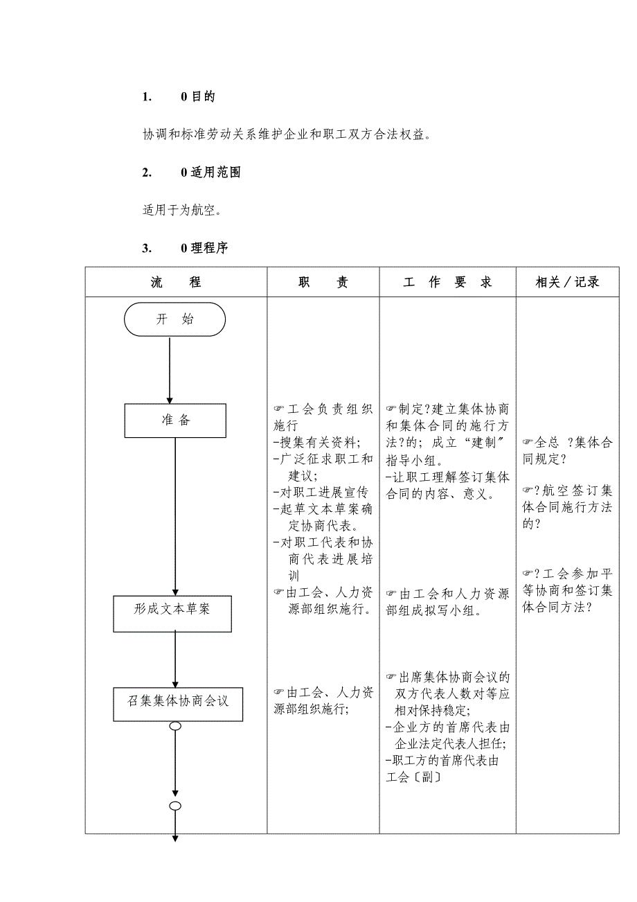 平等协商签订集体合同工作_第1页