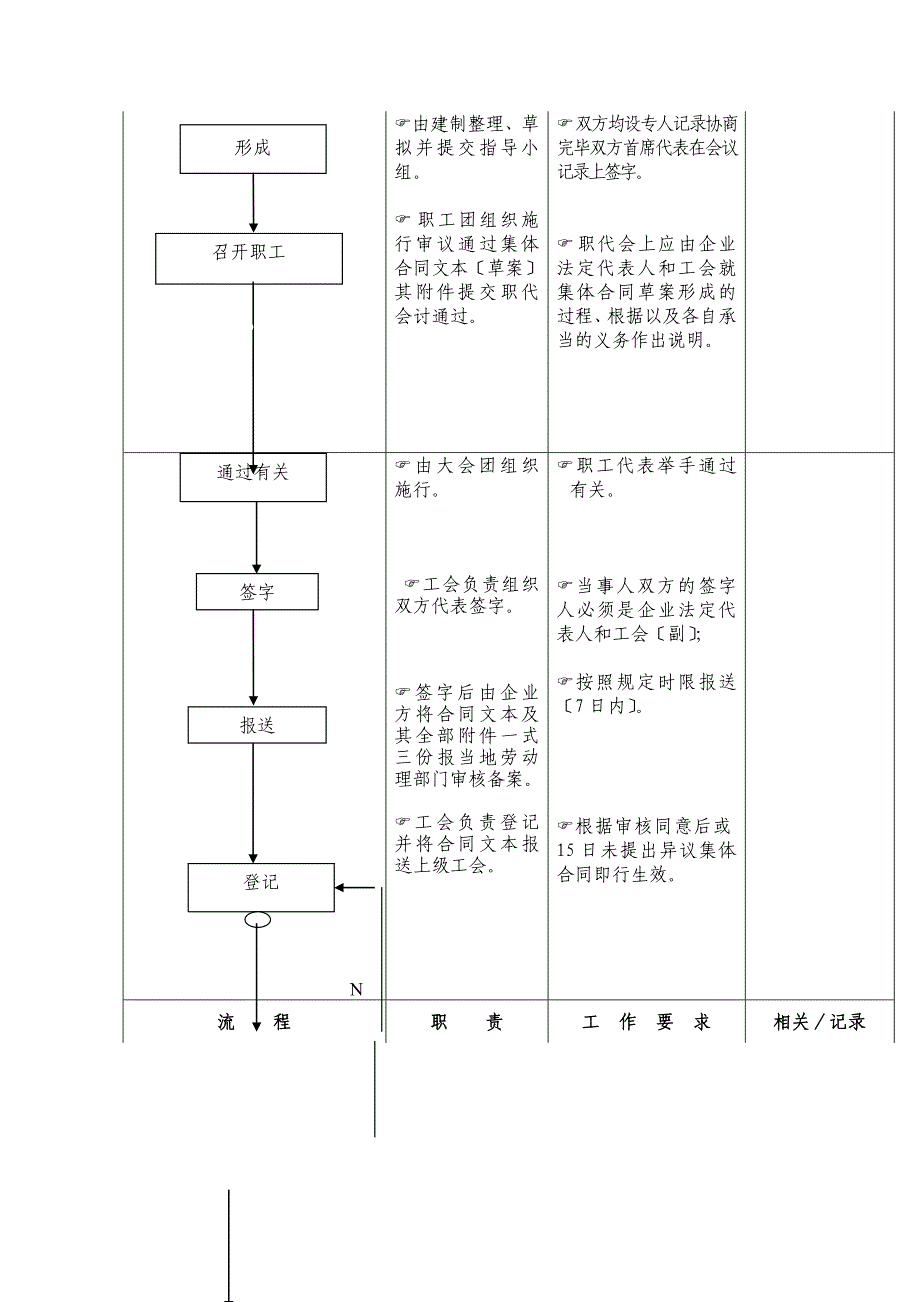 平等协商签订集体合同工作_第2页