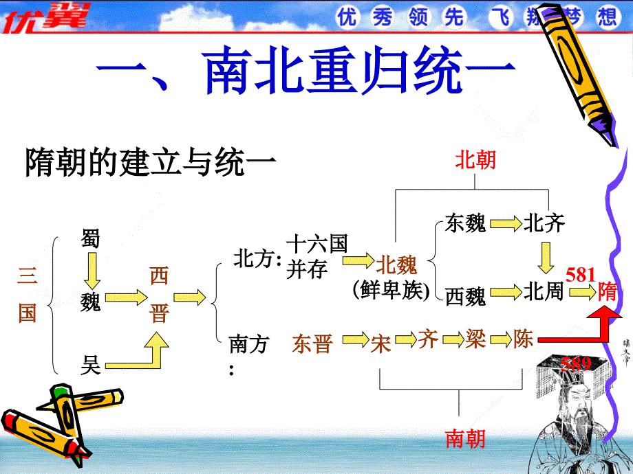 繁盛一时的隋朝课件02_第2页