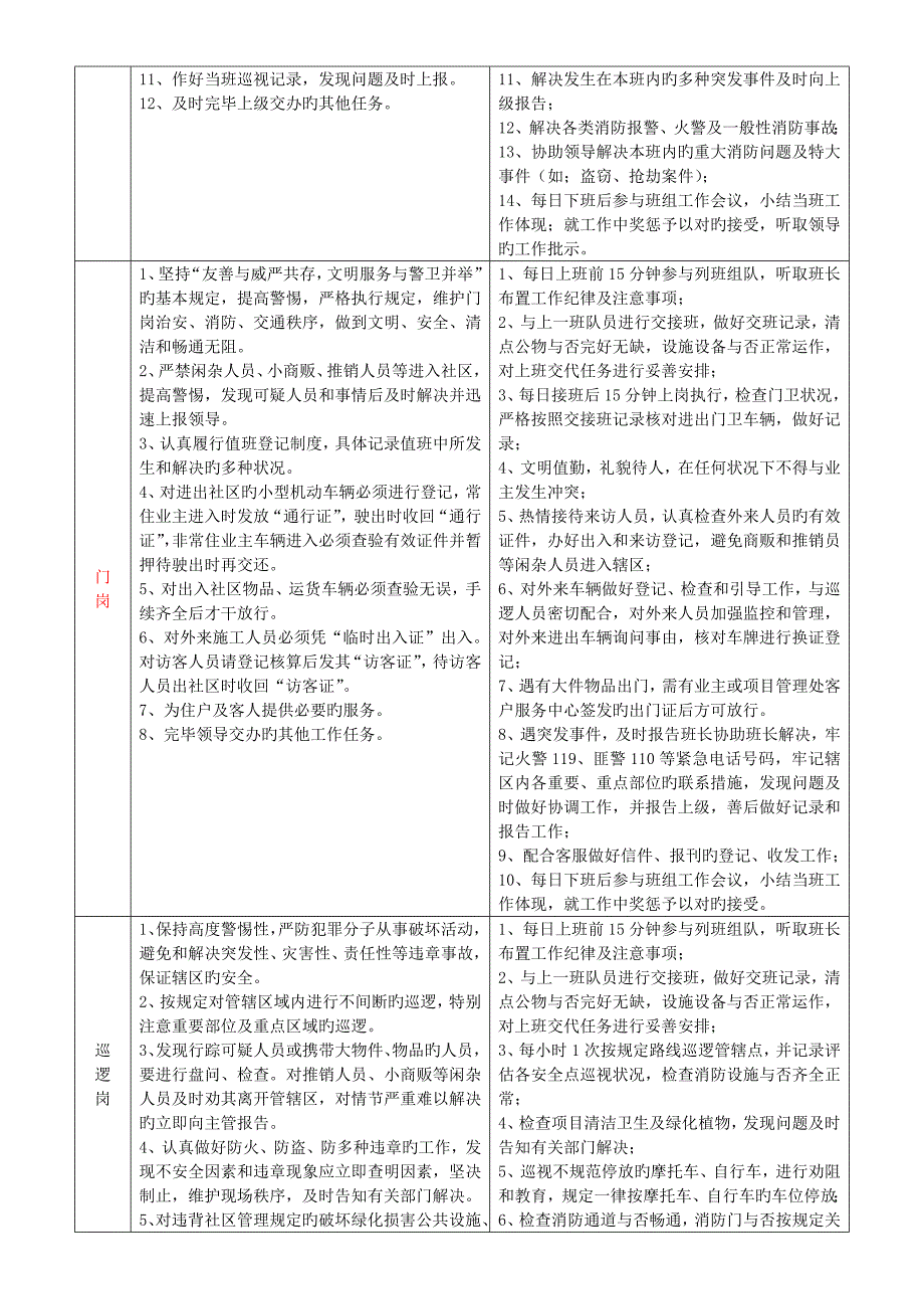 秩序服务品质提升专题方案_第3页