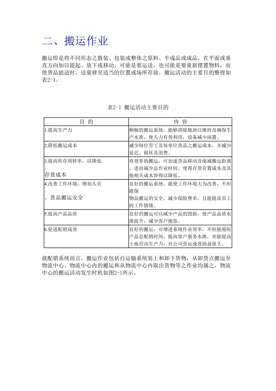 生产管理搬运作业管理（天选打工人）.docx_第1页