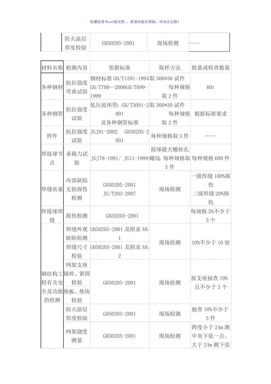 钢结构送检项目及取样方法word版_第2页
