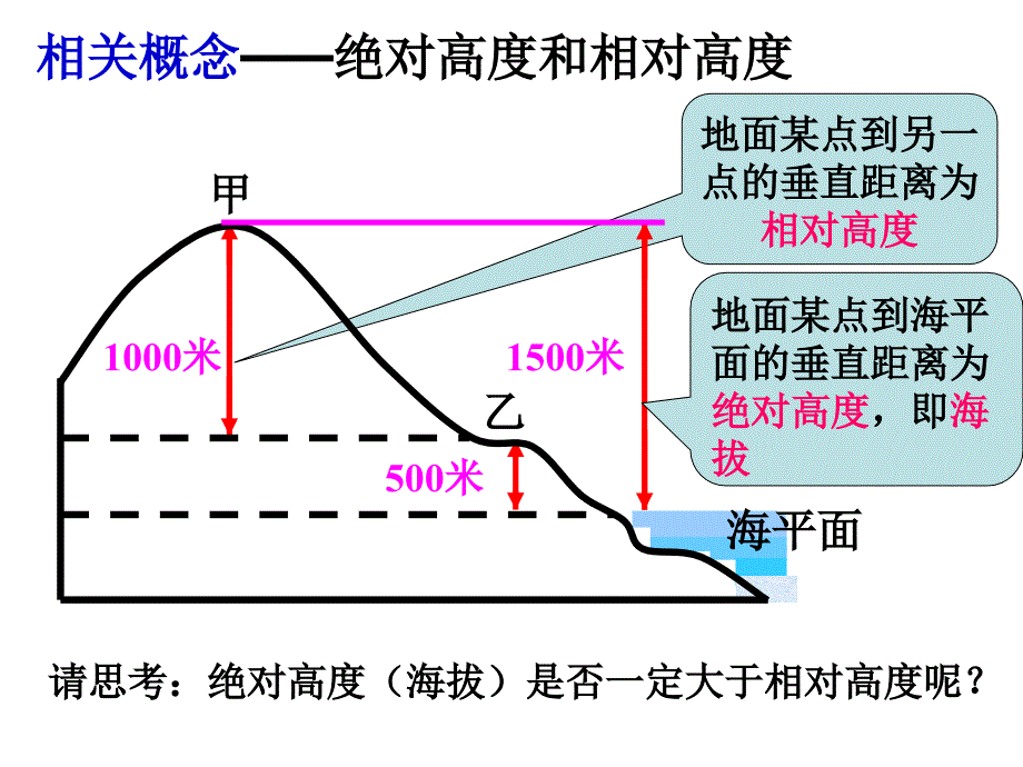 等高线专题复习课件.ppt_第2页