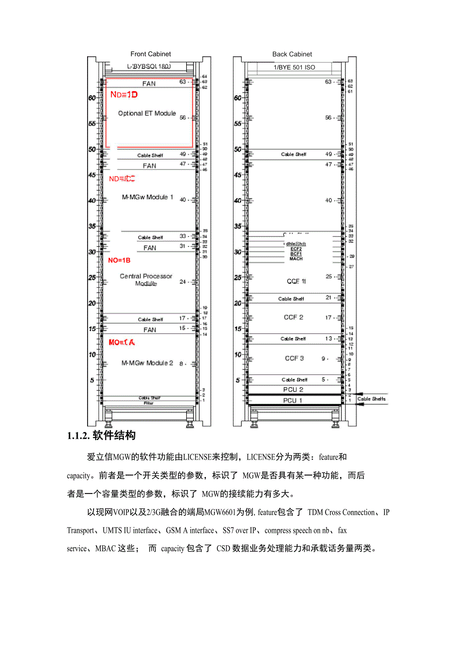 MGW主要功能模块实现介绍_第3页