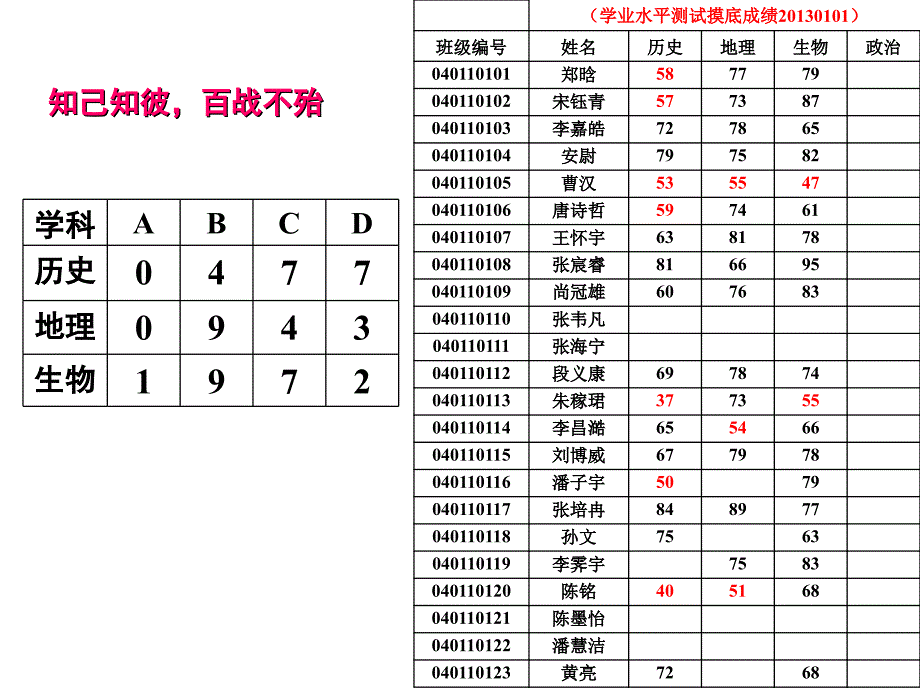 同心同力迎战小高考.ppt_第2页