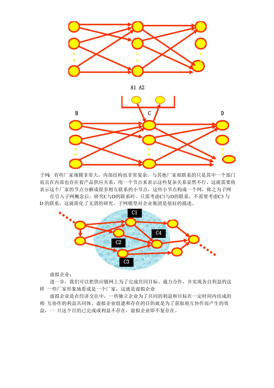 第二章供应链构建_第2页