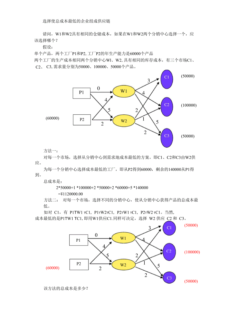 第二章供应链构建_第4页