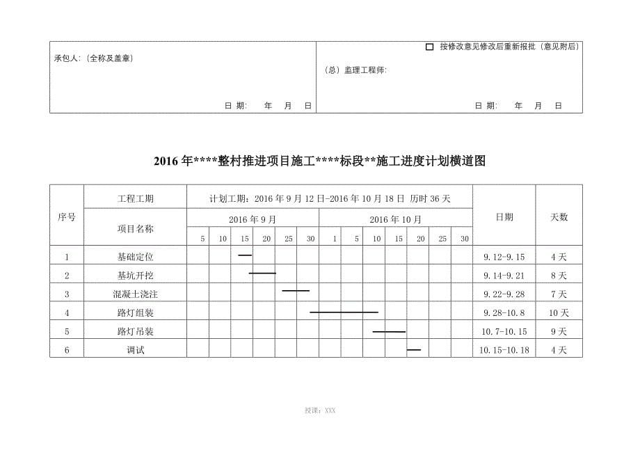 太阳能路灯施工进度计划00_第5页