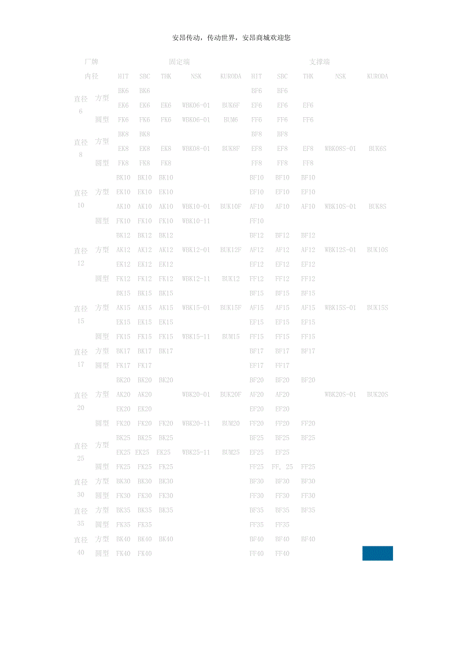 深圳CPC微型导轨MR12MN滚珠丝杆润滑脂.doc_第4页