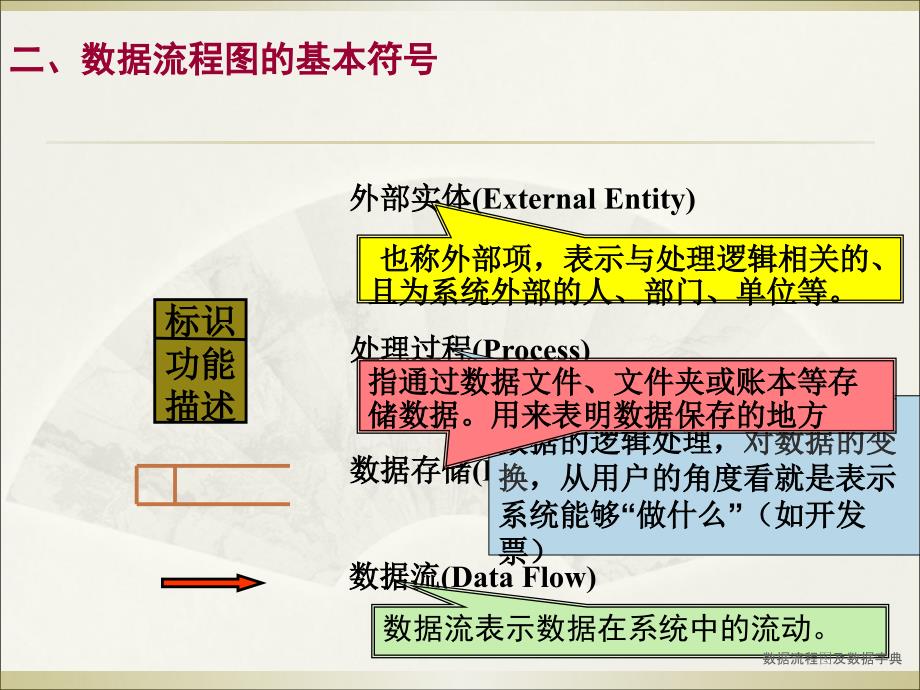 最新数据流程图及数据字典_第3页