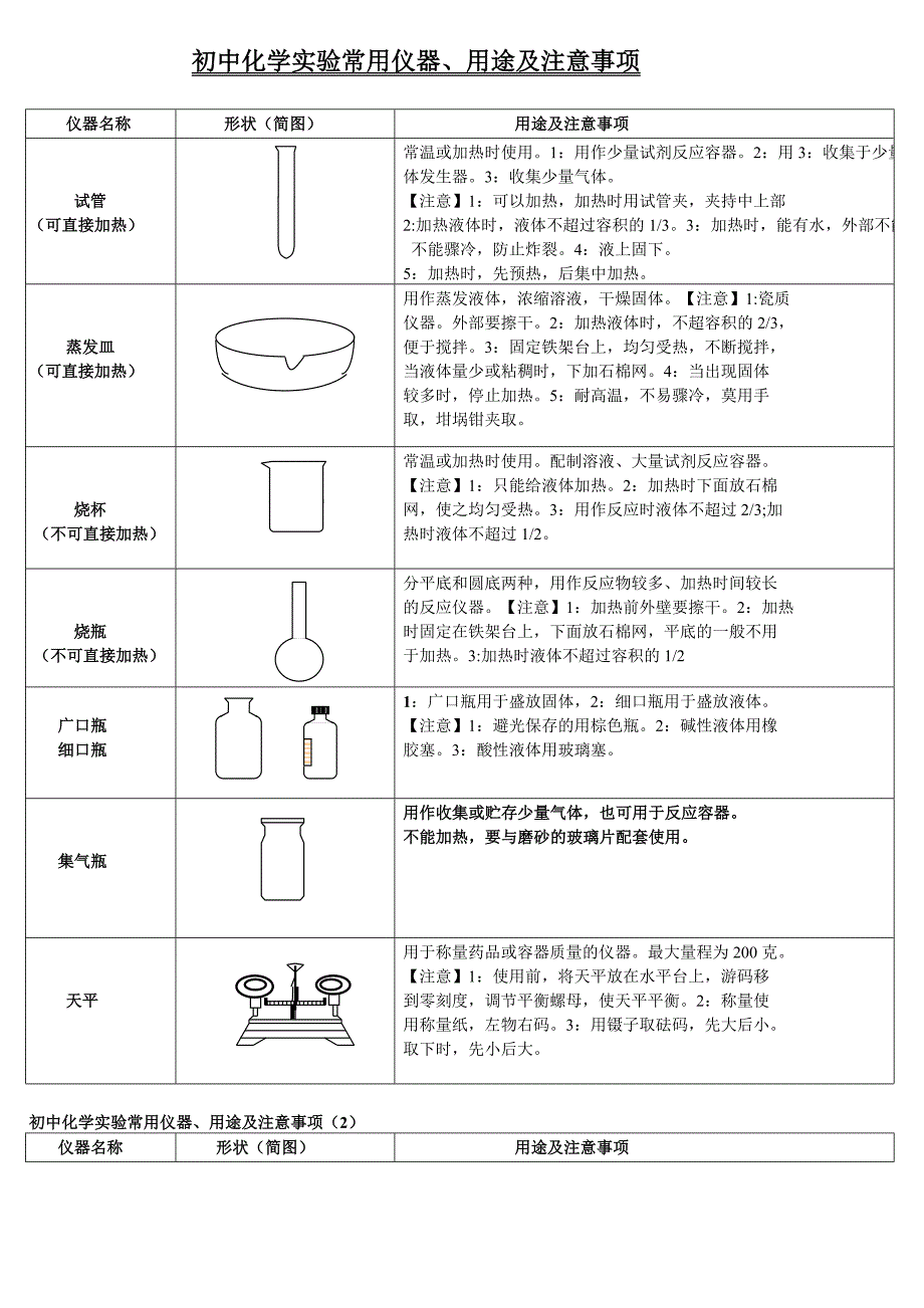 化学实验常用仪器用途及注意事项_第1页