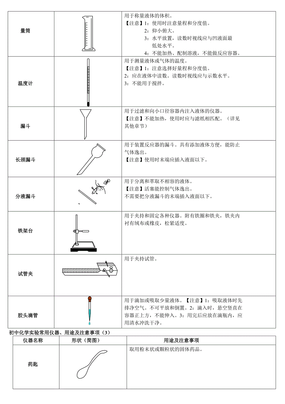 化学实验常用仪器用途及注意事项_第2页