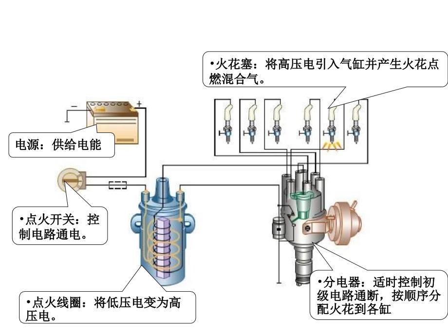 《点火系统》课件_第4页