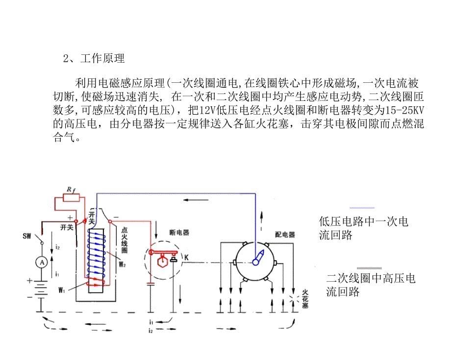 《点火系统》课件_第5页