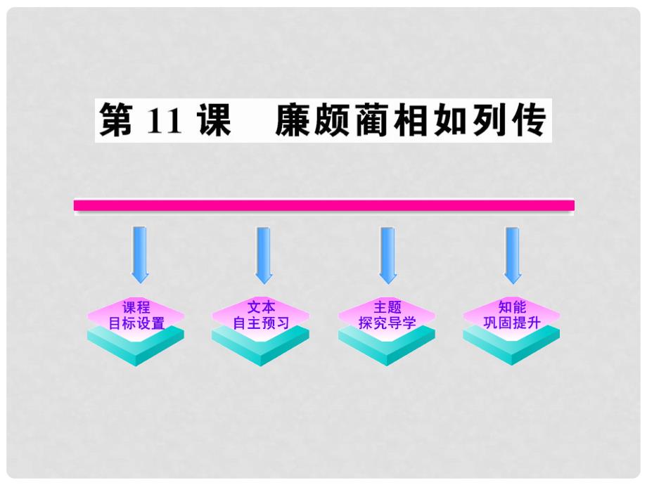 版高中语文 4.11《廉颇蔺相如列传》课时讲练通课件 新人教版必修4_第1页