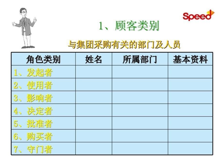 职业汽车销售顾问内训提升课程_第5页