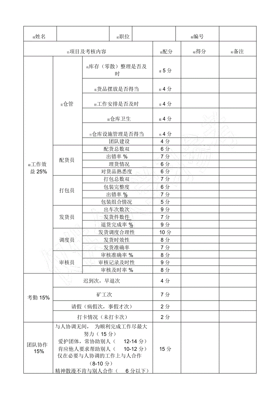 物流部员工绩效考核表_第2页