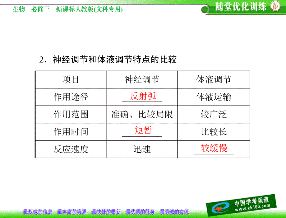 第2章动物和人体生命活动的调节第3节神经调节与体液调节的关系_第2页