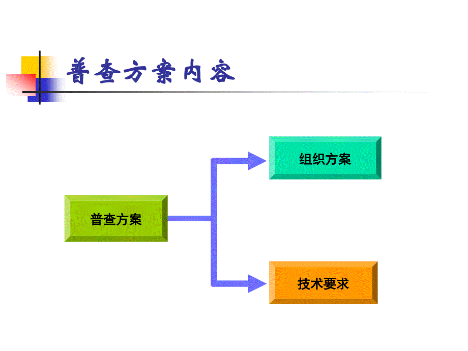 专用公路普查技术方案介绍_第2页