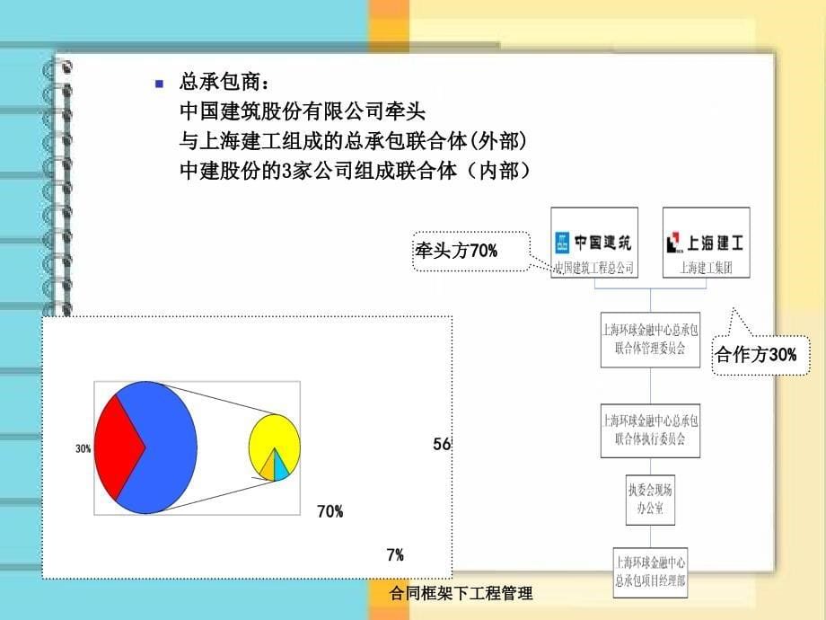 合同框架下工程管理_第5页