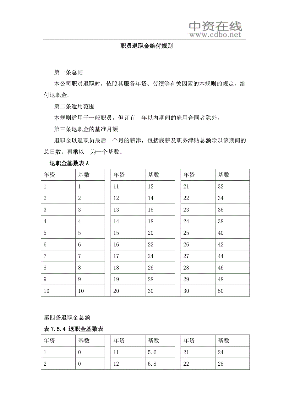 【薪酬福利】职员退职金给付规则_第1页