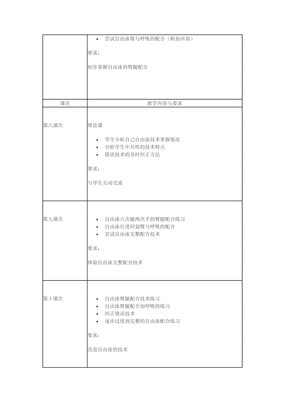 自由泳专项课教学大纲.doc_第4页