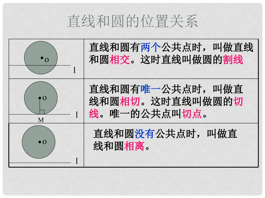 湖南省耒阳市九年级数学 直线和圆的位置关系复习课件_第2页