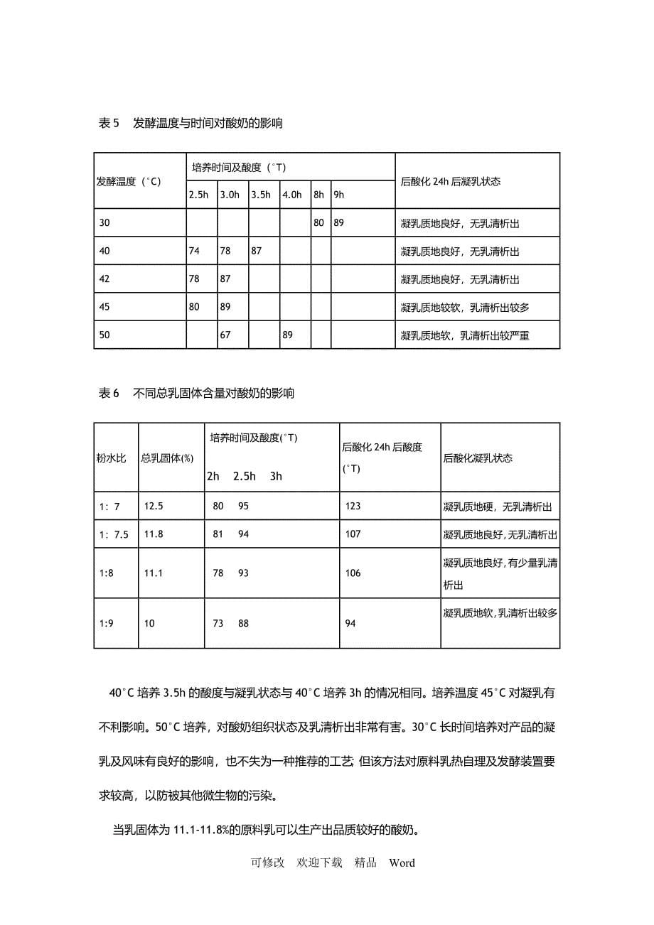 最新影响酸奶质量的因素_第5页