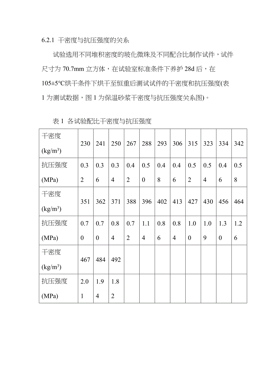 无机保温干混砂浆企业产品标准编制简要说明_第4页