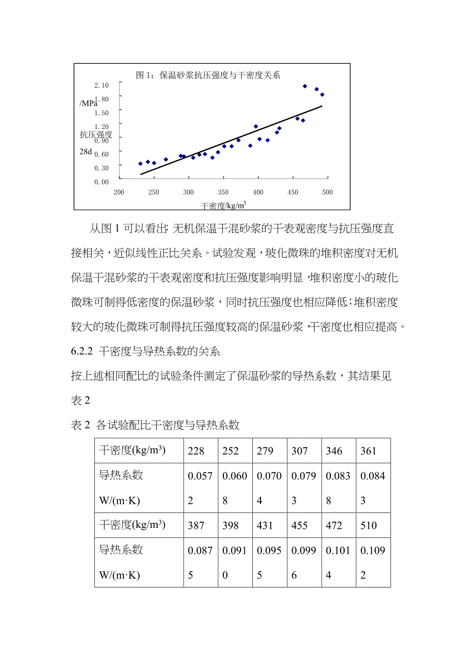 无机保温干混砂浆企业产品标准编制简要说明_第5页