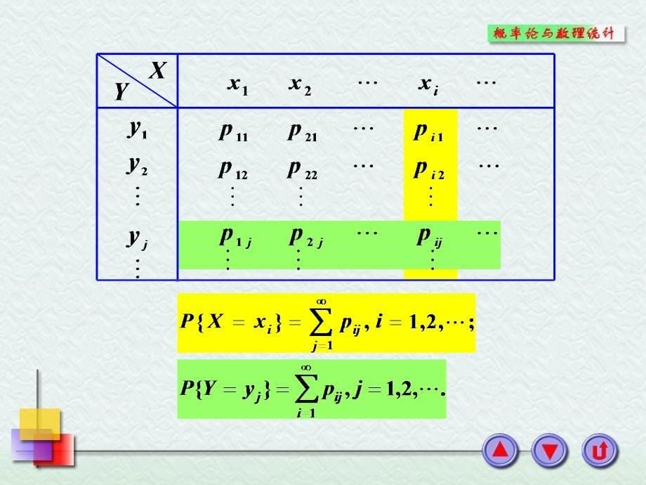 概率论32节边缘分布_第5页