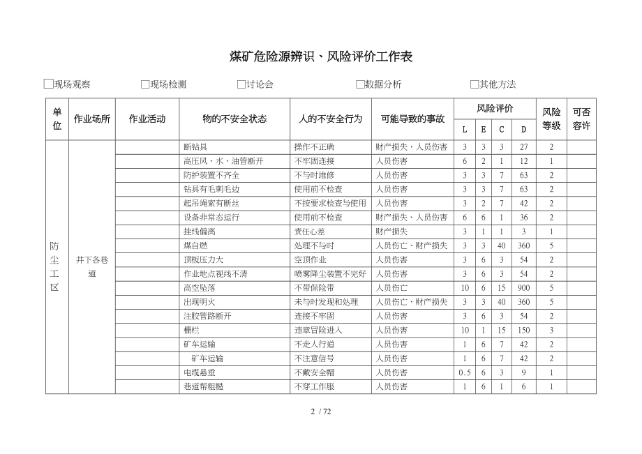 煤矿危险源辨风险评价表_第2页