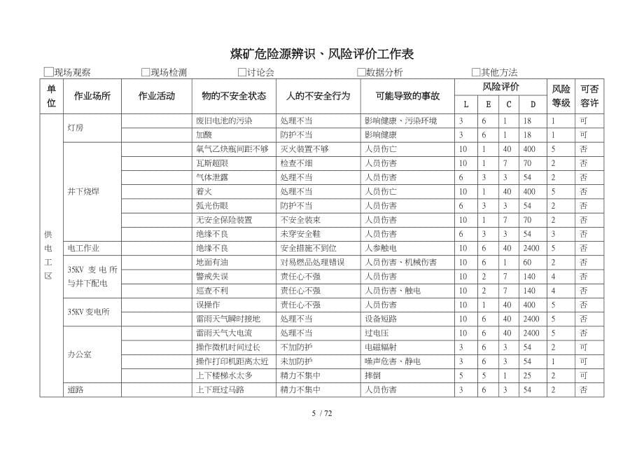 煤矿危险源辨风险评价表_第5页